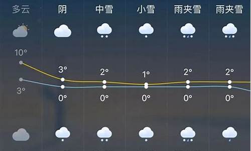 天气预报预计几点下雨_未来一周天气情况精