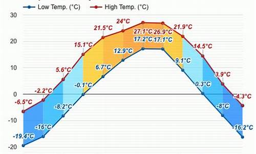 延吉天气预报预报_延吉天气预报15天30