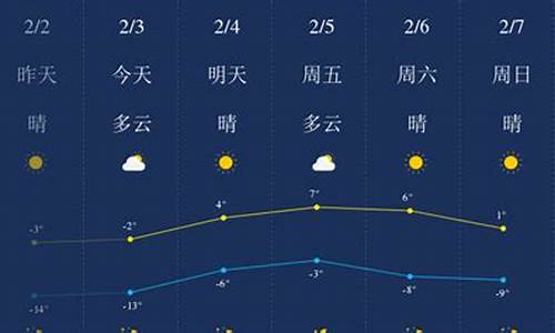 锦州天气预报实时_锦州天气预报