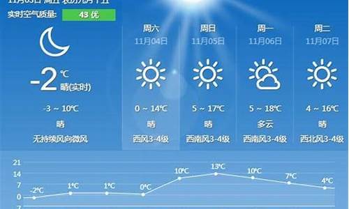 秦皇岛天气预报10天查询结果_秦皇岛天气