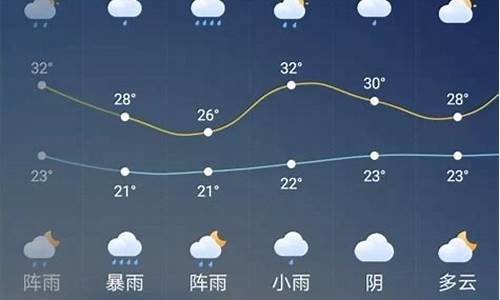 聊城天气预报一周7天_聊城天气预报今明两