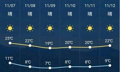 新晃天气预报30天_新晃天气预报一个月