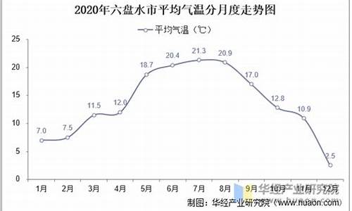 贵州六盘水气温多高?_贵州六盘水气温多少