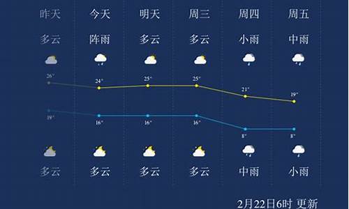 郴州天气预报员_浩天威中医熏蒸疗法