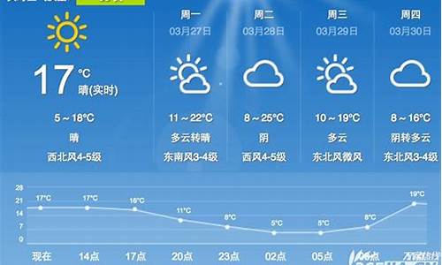 合肥未来一周天气预报七天查询结果最新消息