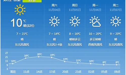 西安一周天气预报七天天气预报查询最新消息