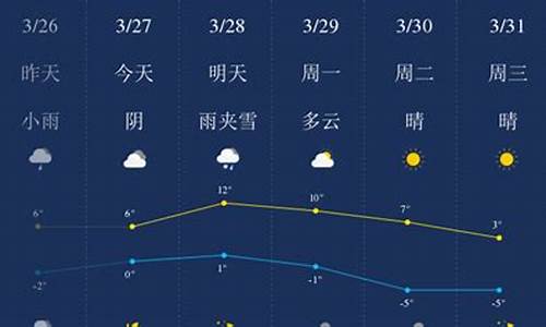 北屯天气预报一周7天_北屯天气预报最新消