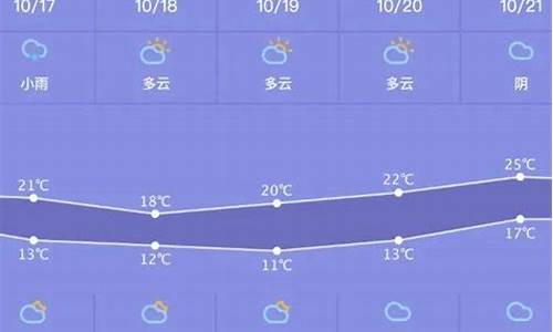 萧山天气预报一周7天_萧山天气预报15天