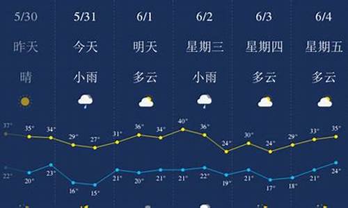 西安市的一周天气预报_西安一周天气情况查