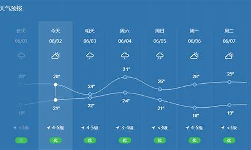 宁波十五日天气预报15天查询结果_宁波十