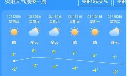 上海本周天气预报情况_本周天气预报情况