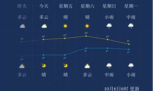 白山天气预报40天准确一览表图片大全集_