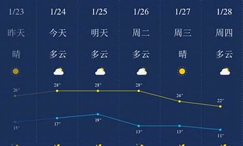 惠州天气预告一周查询_惠州一周天气查询预