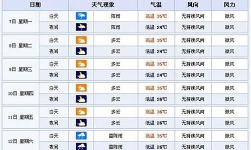 丹东天气预报七天查询表_丹东天气预报七天