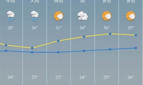 慈溪最近一周天气预报情况_慈溪天气一周7