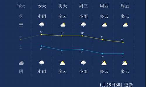 扬州一周天气预告_江苏扬州一周天气预报查