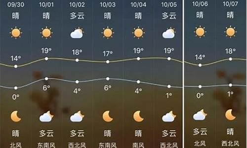 榆林天气预报15天查询下载_榆林天气预报