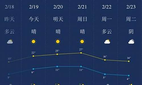 开封天气预报40天查询_开封天气预报40