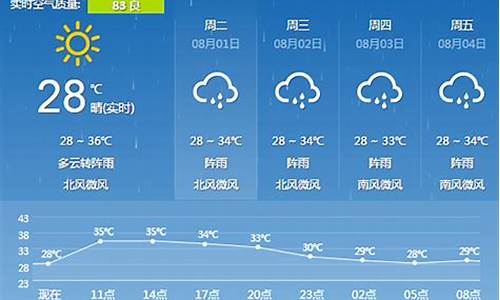 现在桂林的天气预报15天查询结果_现在桂