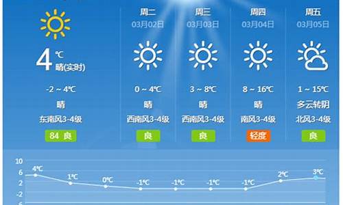 长治天气预报一周天气预报最新_长治天气预