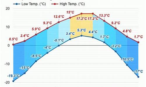 若尔盖天气预报15天_若尔盖天气预报15天气报旅游