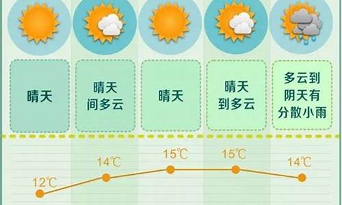 长沙未来一周天气预报15天查询最新消息及