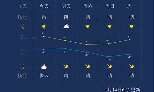 太原七天天气预报15天_太原一周天气预报