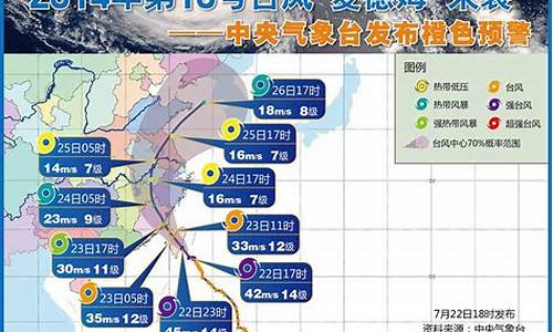 2023年台风时间一览表天津_2023年