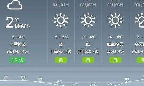 通辽天气预报一周的天气_通辽天气预报查询