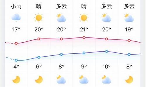 淄博未来50天的天气_淄博50天天气预报