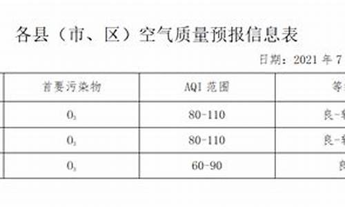 武邑天气预报_武邑天气预报24时查询