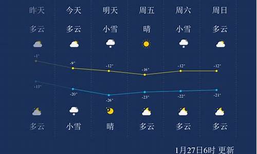 吉林通榆天气预报一周_通榆天气预报查询