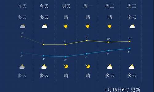 常州一周天气早知道吗最新消息新闻_常卅一