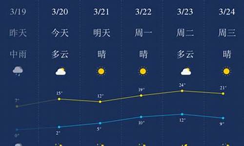 石家庄一周天气预报七天_石家庄一周天气预