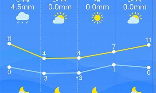 江西南昌天气预报15天天气_江西南昌天气