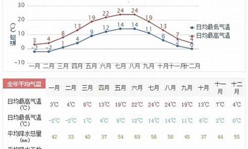 德州天气预报7天查询_德州天气预报一周查