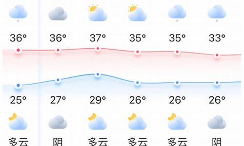 福州的天气预报一周天气预报七天_五岁不会