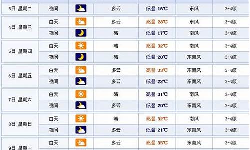 徐州一周天气预报七天查询结果表格_徐州天