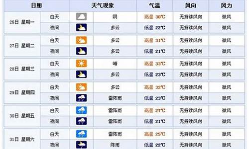 横店最近天气预报_横店最近天气预报15天