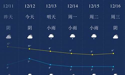 12月份的天气怎么样_12月份天气怎么样