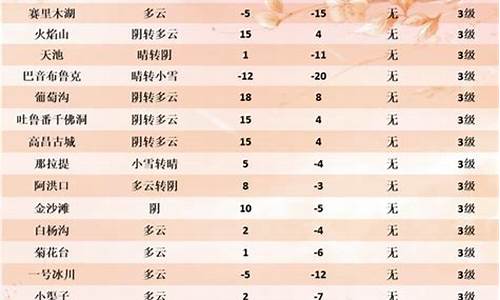 新疆鄯善县天气预报7天_新疆鄯善县天气预