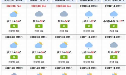 未来十天张家界天气_未来10天张家界天气