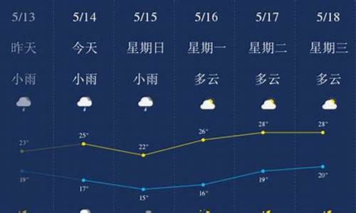 广西柳州一周天气预报七天查询表最新版最新