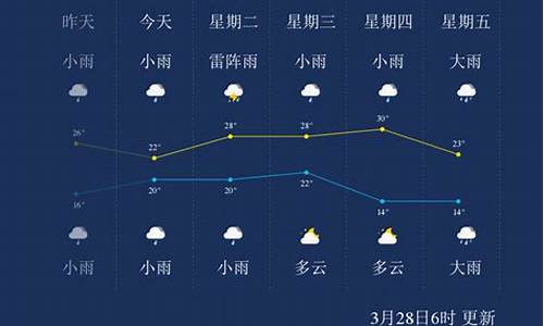 儋州天气预报30天查询百度百科_儋州天气