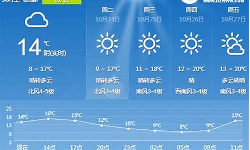 日照东港一周天气预报15天最新通知_日照