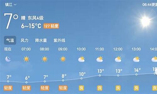 镇江一周天气预报15天情况分析报告全文_