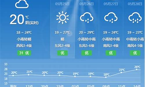 丽水天气预报15天查询详细_丽水天气预报