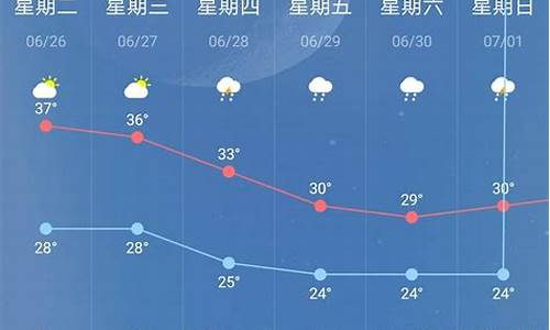 南京未来15天天气预报最准确的一天_南京