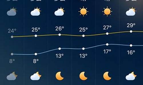 6日深圳天气_本周六深圳天气预报