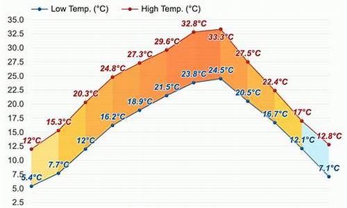 合川天气预报30天查询结果_合川天气查询